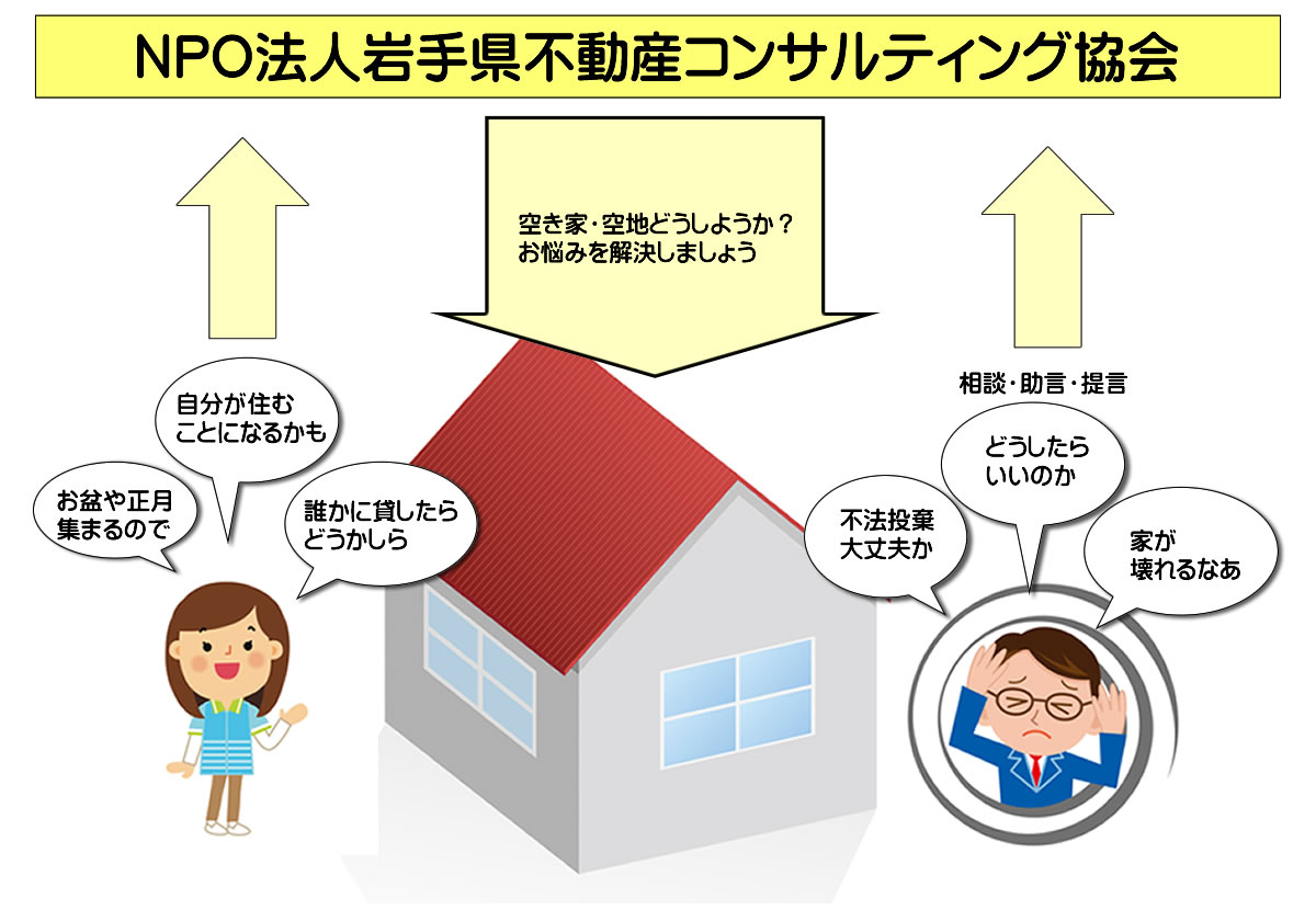 空家、空地どうしよう?お悩みを解決